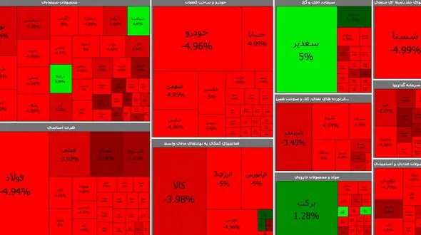 بورس امروز به کانال یک میلیون و 200 هزار واحد سقوط کرد + جدول نمادها