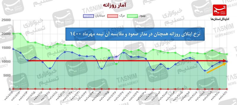 نمودار 1