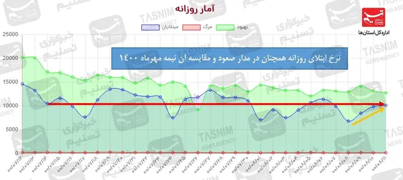 نمودار 1