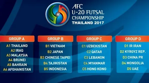  ایران با چین، امارات، مغولستان و قرقیزستان همگروه شد 