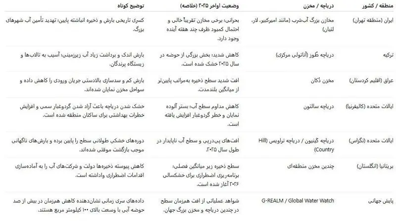 خشکسالی در ایران