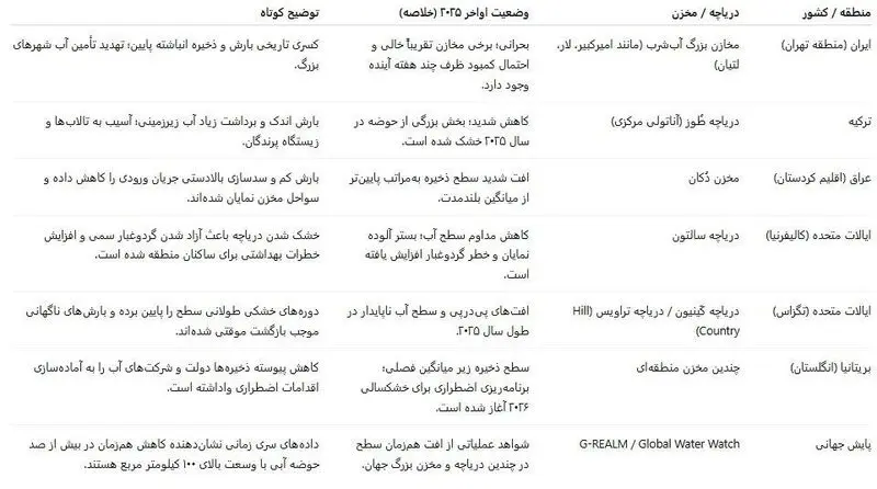خشکسالی در ایران