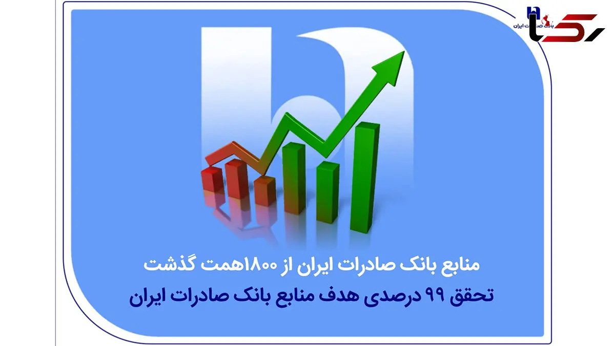 منابع بانک صادرات ایران از مرز ۱۸۰۰ همت گذشت/ تحقق ۹۹ درصدی هدف منابع