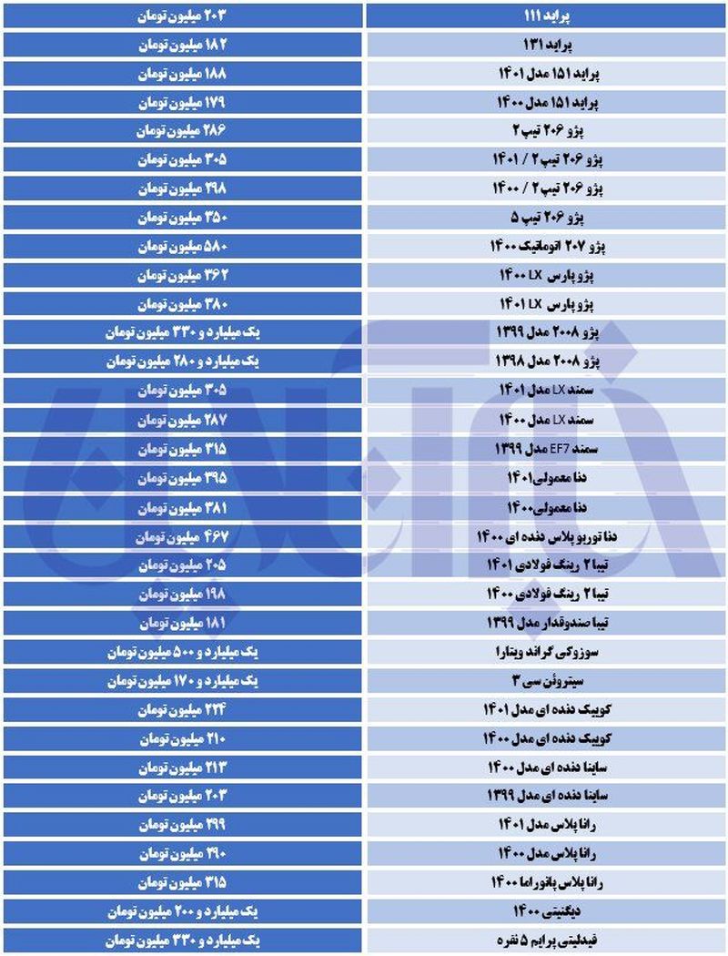 قیمت خودرو