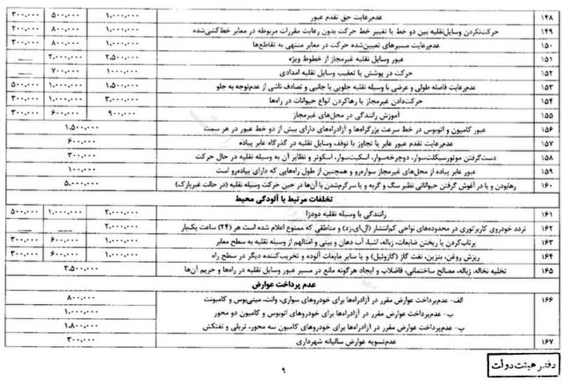 جرائم راهنمایی و رانندگی