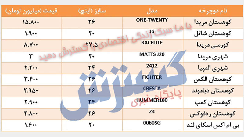 دوچرخه