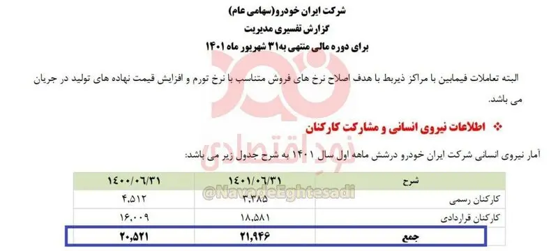 افزایش کارکنان شرکت ایران خودرو