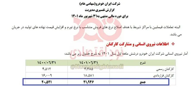 افزایش کارکنان شرکت ایران خودرو