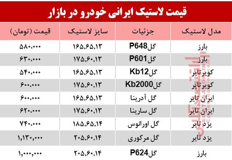 قیمت لاستیک