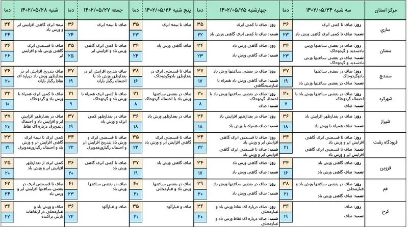 هواشناسی 3