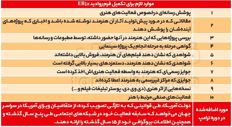 سلبریتی ایرانی در واشنگتن / راز مواضع رادیکال سلبریتی‌ها چیست؟