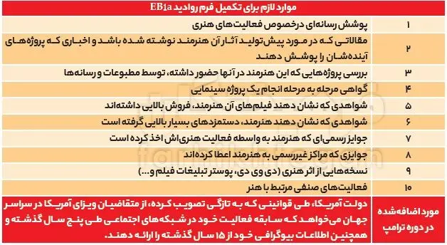سلبریتی ایرانی در واشنگتن / راز مواضع رادیکال سلبریتی‌ها چیست؟