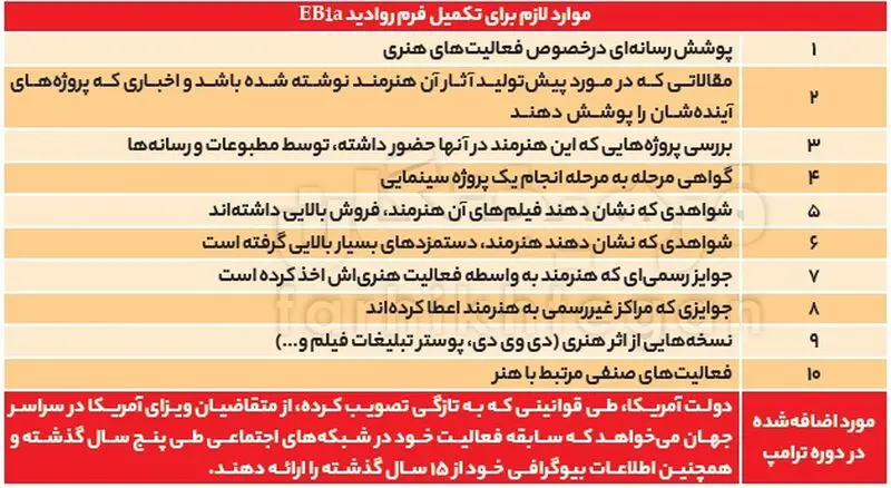 سلبریتی ایرانی در واشنگتن / راز مواضع رادیکال سلبریتی‌ها چیست؟