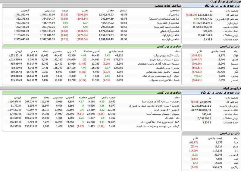 بورس امروز