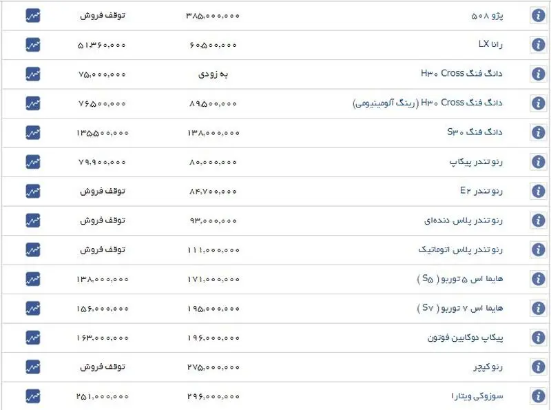 قیمت برخی خودروهای داخلی افزایش یافت