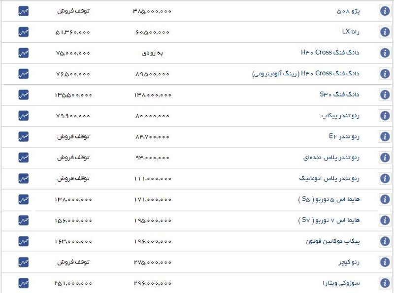 قیمت برخی خودروهای داخلی افزایش یافت