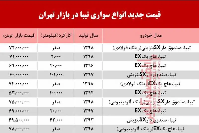 قیمت تیبا