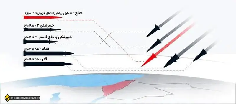 موشک‌های مورد استفاده ایران در جنگ 12روزه