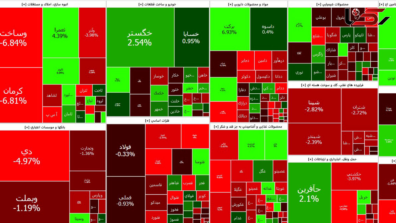 بازار بورس اولین روز معاملاتی هفته را با افت شاخص ها آغاز کرد + جدول نمادها