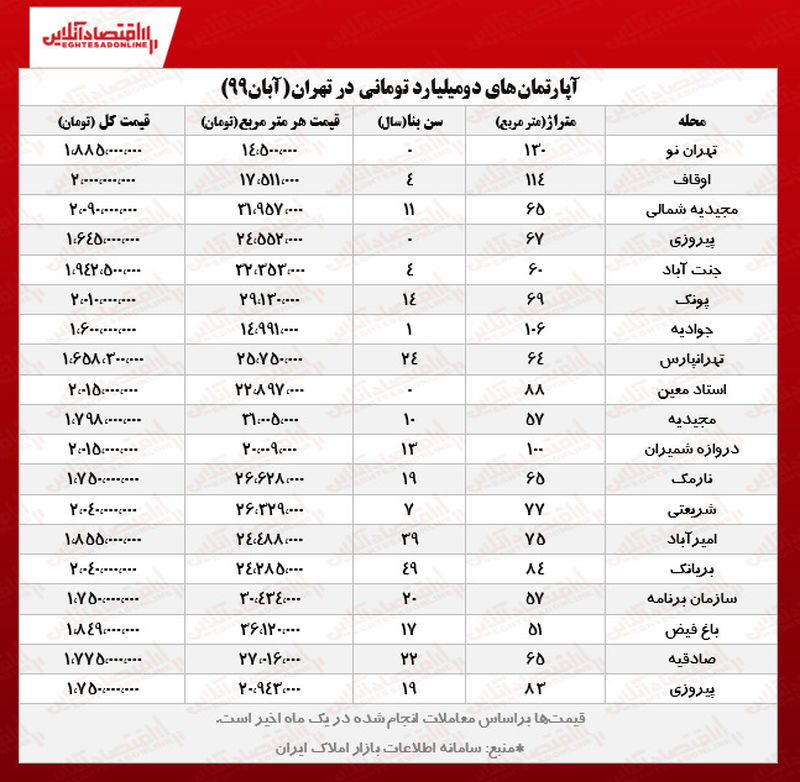 آپارتمان در جوادیه