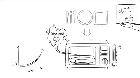 رایج ترین اشتباهات در آشپزی + فیلم