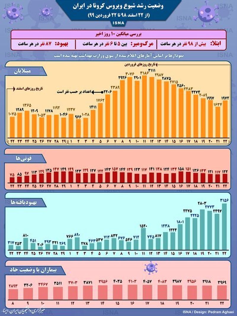 نقشه کرونا