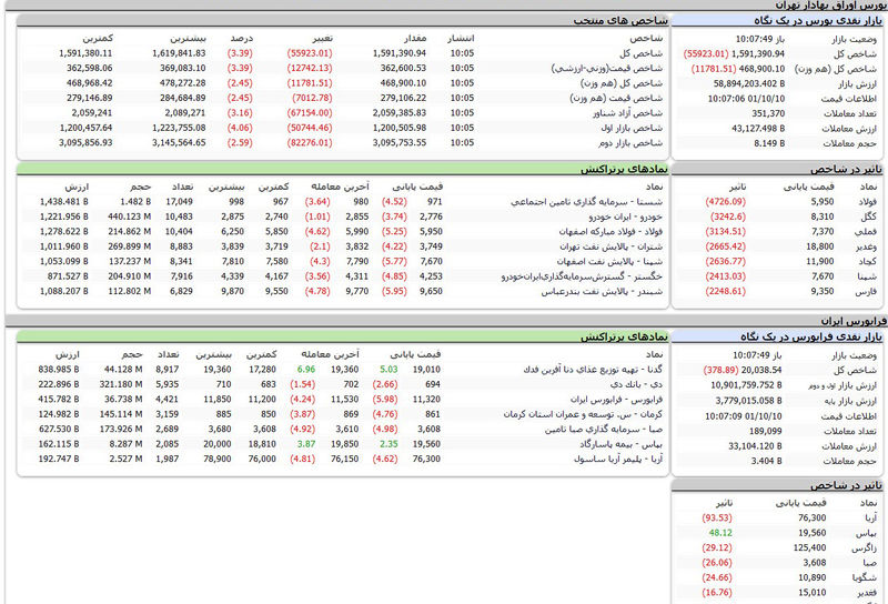 بورس امروز