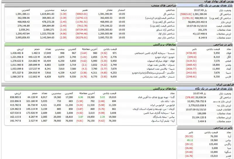بورس امروز