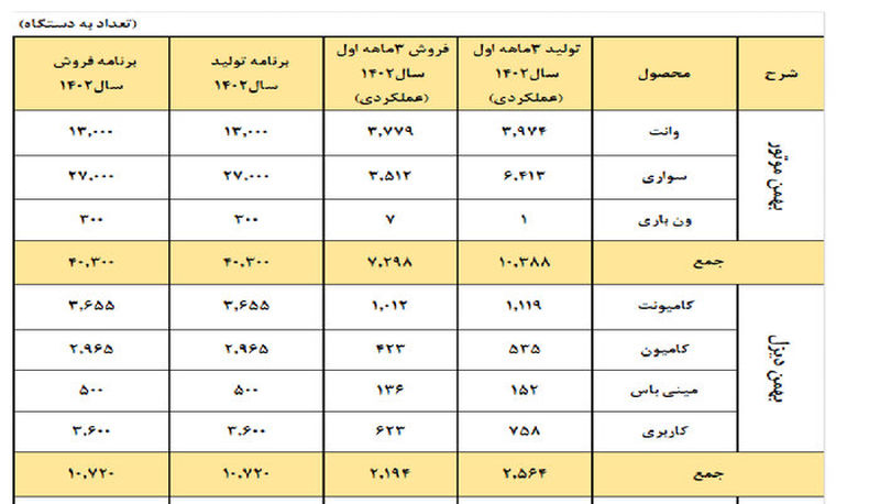 احتکار خودرو