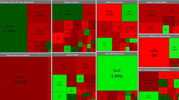 ترمز بورس کشیده شد / شاخص سازها منفی شدند + جدول نمادها