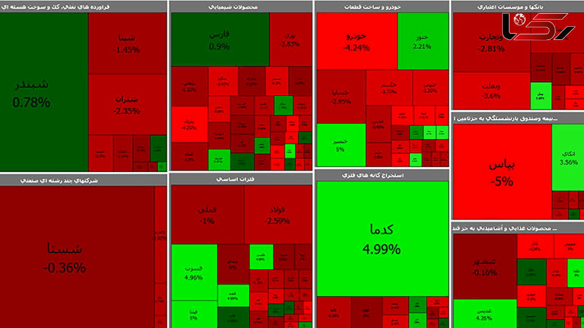 ترمز بورس کشیده شد / شاخص سازها منفی شدند + جدول نمادها