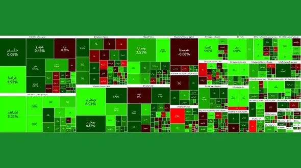 شاخص بورس آخرین روز هفته سبز آغاز شد + نمادها