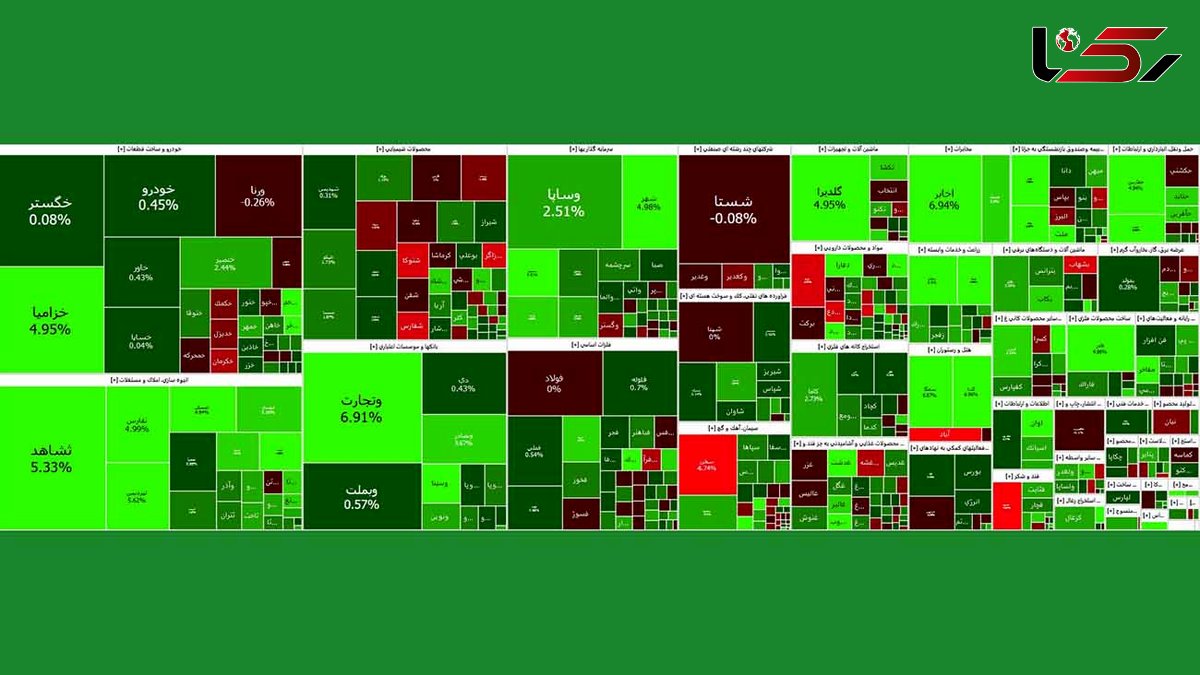 شاخص بورس آخرین روز هفته سبز آغاز شد + نمادها