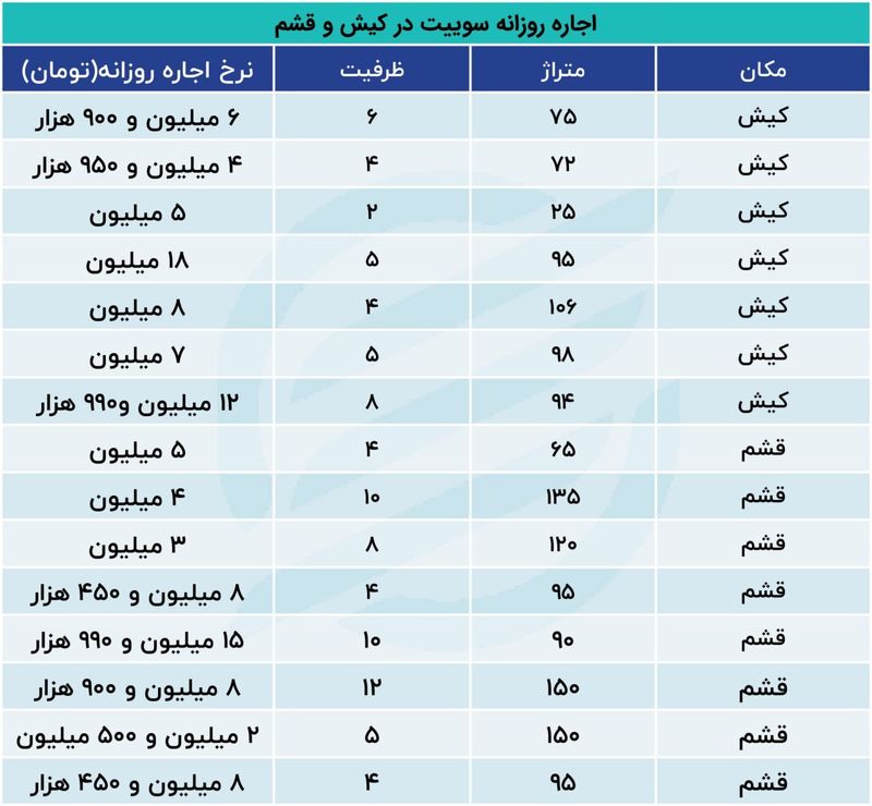 اجاره سوئیت در قشم و کیش