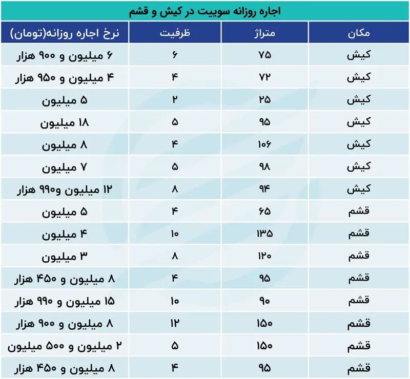 اجاره سوئیت در قشم و کیش