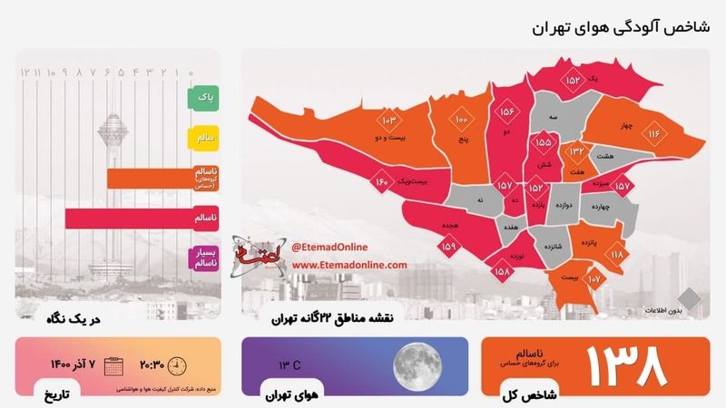 هوای تهران