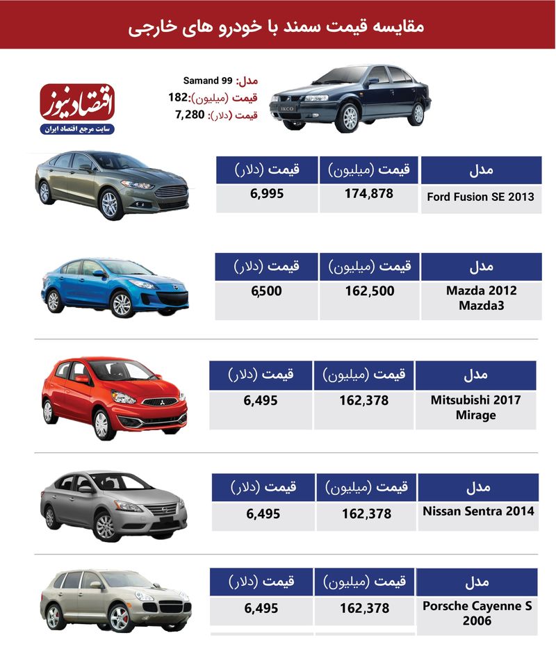 قیمت سمند و پراید