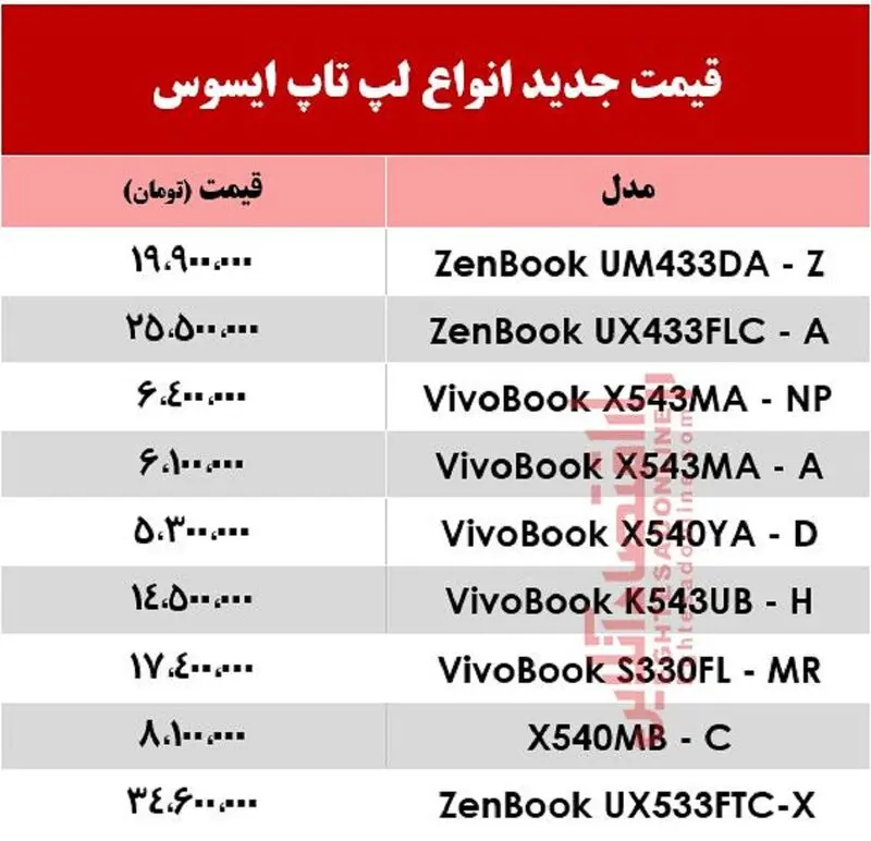 قیمت لپ تاپ ایسوس