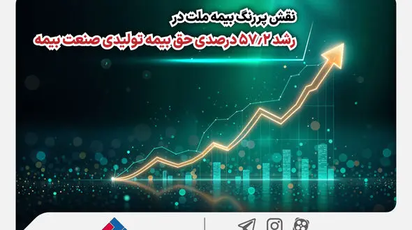 نقش پررنگ بیمه ملت در رشد 57.2 درصدی حق بیمه تولیدی صنعت بیمه