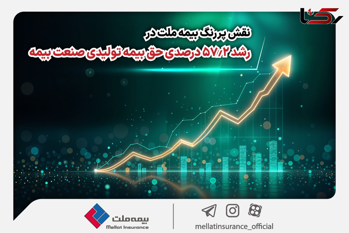 نقش پررنگ بیمه ملت در رشد 57.2 درصدی حق بیمه تولیدی صنعت بیمه