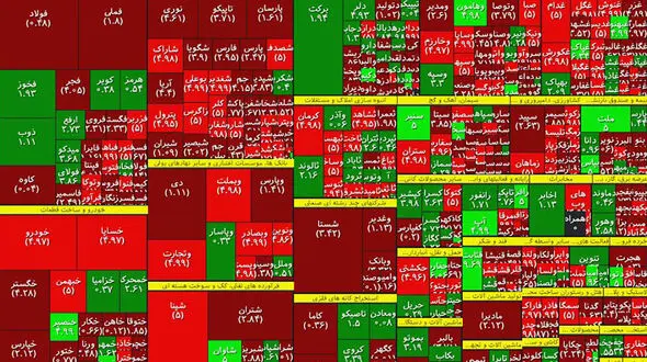 چرا بورس امروز پس از مدت ها قرمز شد ؟