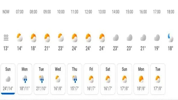 ناپایداری هوا در مازندران/ وضعیت جوی استان تا هفته آینده+جزئیات