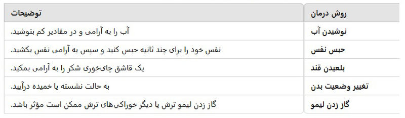 روش های درمان سکسکه