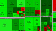 بورس فعلا سبز است / امروز چهارشنبه 12 خرداد + جدول نمادها