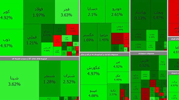 بورس فعلا سبز است / امروز چهارشنبه 12 خرداد + جدول نمادها