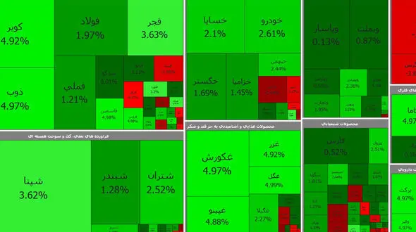 بورس فعلا سبز است / امروز چهارشنبه 12 خرداد + جدول نمادها