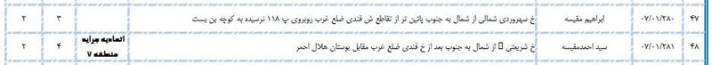 سلطان کیوسک‌های مطبوعاتی تهران کیست؟/ از اکبر گنجی تا اصغر فرهادی در لیست کیوسک‌داران تهران