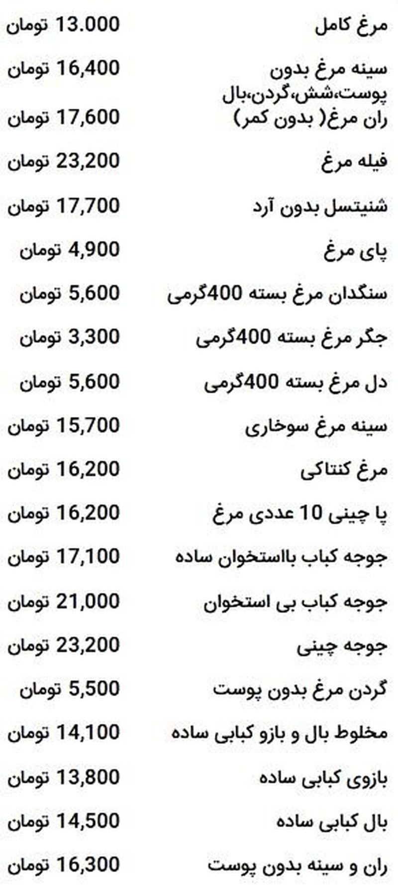 قیمت مرغ