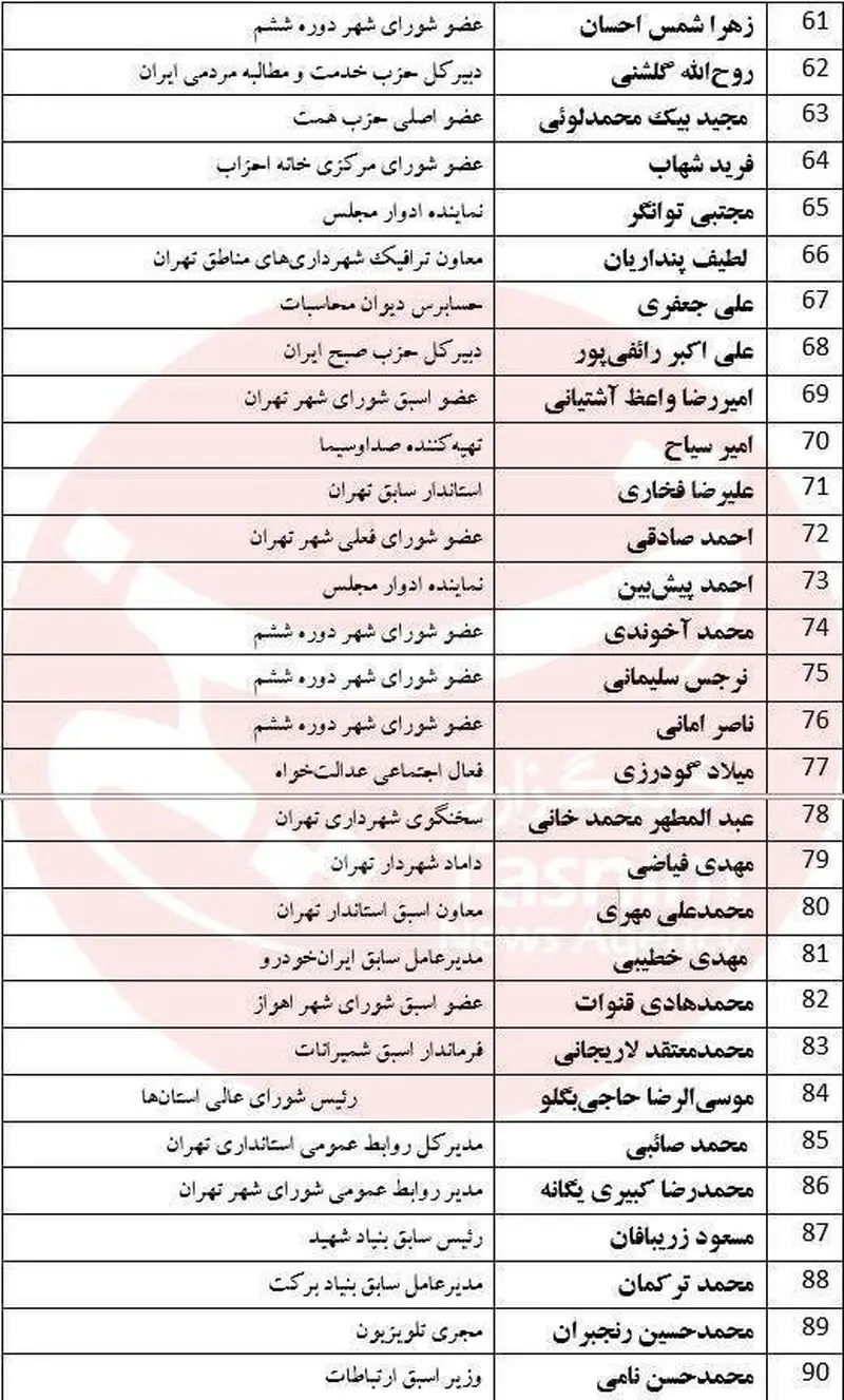 انتخابات شورای شهر