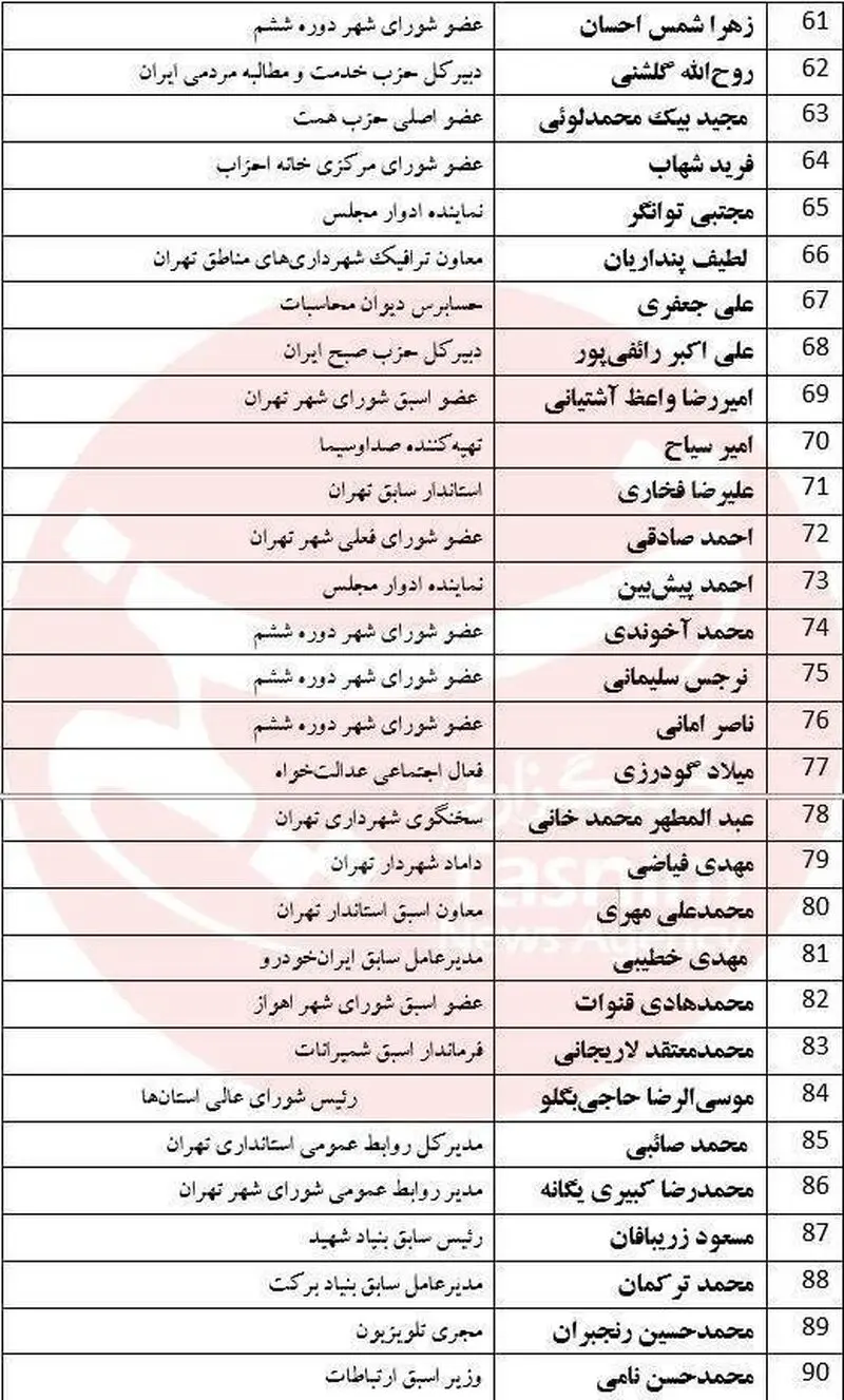 انتخابات شورای شهر